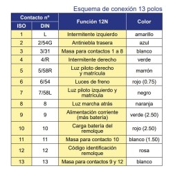 KIT ESPECÍFICO UNIVERSAL 13P
