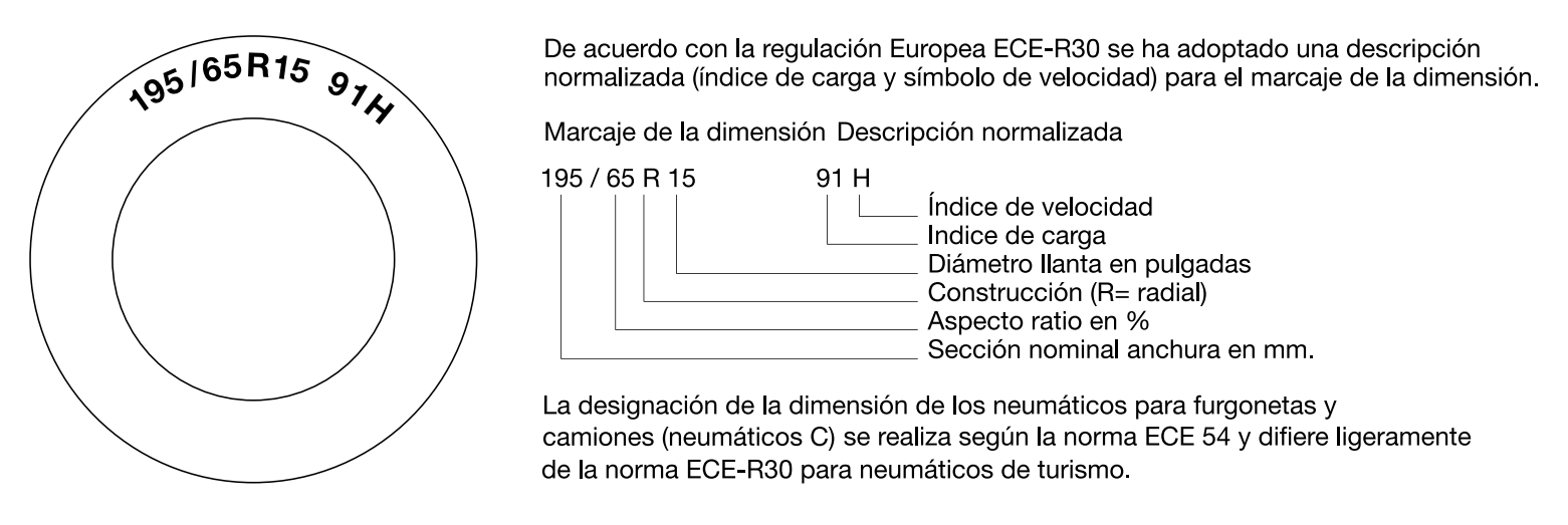 Significado de la descripción para el marcaje de la dimensión Significado de la descripción para el marcaje de la dimensión