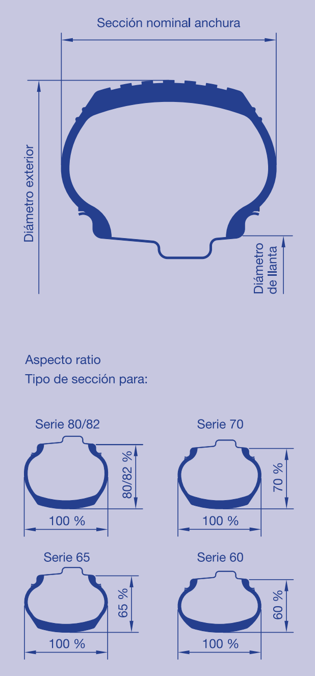 Secciones y medidas de las ruedas Secciones y medidas de las ruedas