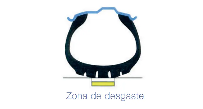 Zona de desgaste en un neumático muy inflado Zona de desgaste en un neumático muy inflado