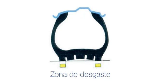 Zona de desgaste en un neumático poco inflado Zona de desgaste en un neumático poco inflado
