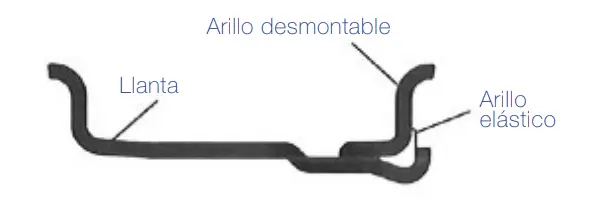 Arillo desmontable 2 Arillo desmontable 2