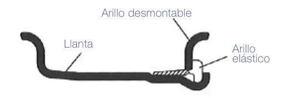 Arillo desmontable 1 Arillo desmontable 1